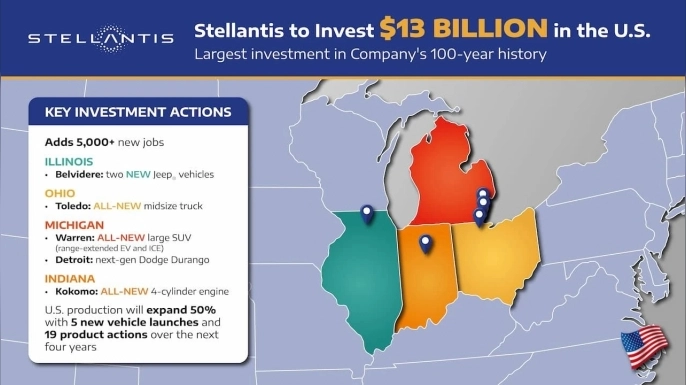 Stellantis ABD’ de 13 milyar dolar yatırım yapacak